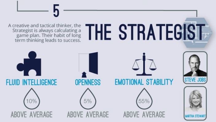 6typesEntrepreneur5.jpg