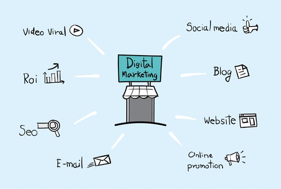 Digital Marketing