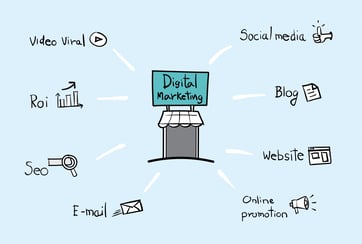 Traditional and Digital Marketing, Can They Live in Synergy?