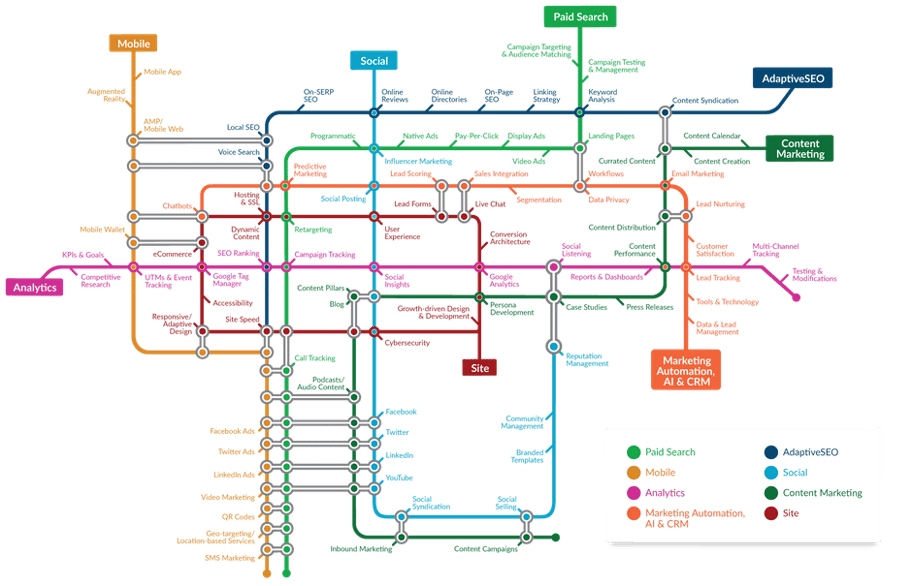 Subway map