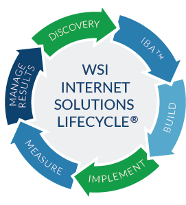WSI Internet Solutions Lifecycle - web