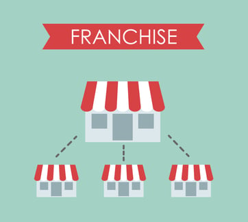 Why is the Franchise Model Growing in Popularity?