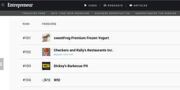WSI Named a Top Franchise Brand by Entrepreneur Magazine